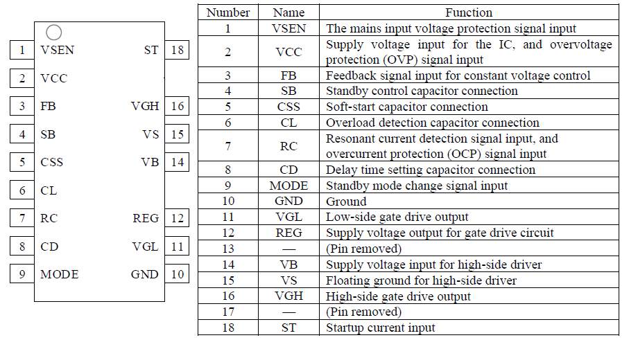 Pin Configuration Definitions