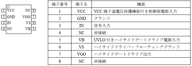 各端子機能