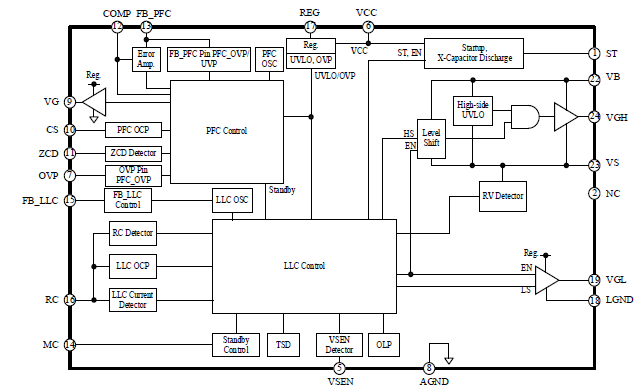 Block Diagram