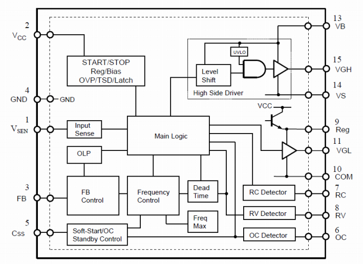 Block Diagram