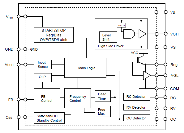 Block Diagram