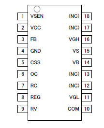 Pin Configuration Definitions