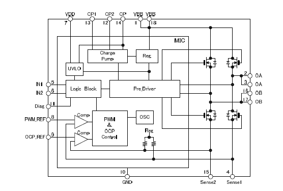 Block Diagram