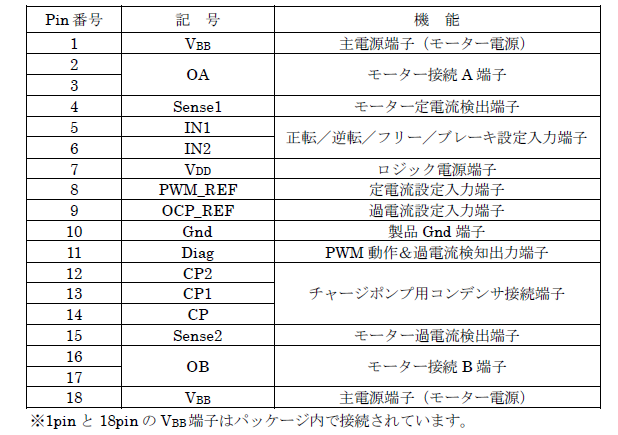 各端子機能