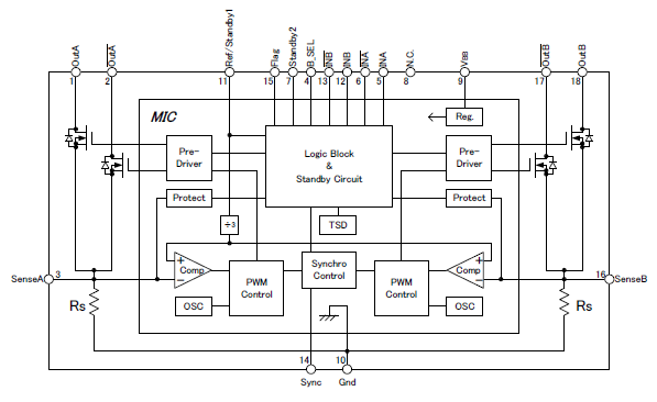 Block Diagram