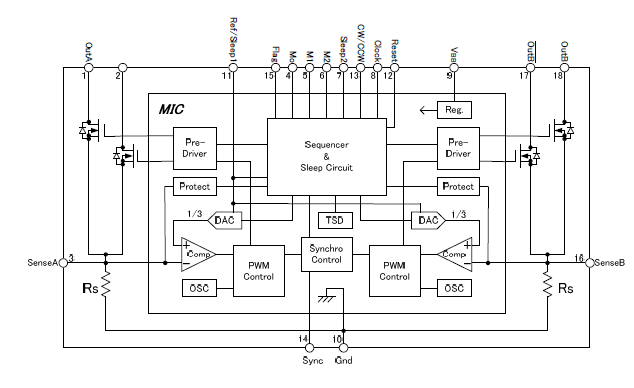 Block Diagram