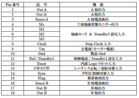 各端子機能