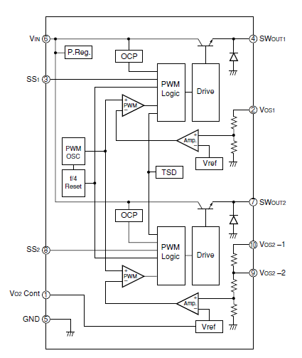 Block Diagram