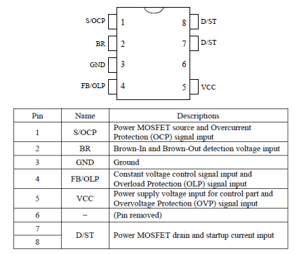 Pin Configuration Definitions