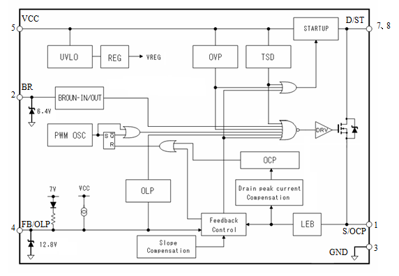 Block Diagram