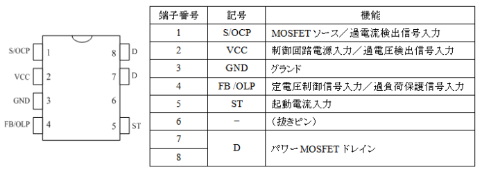 各端子機能