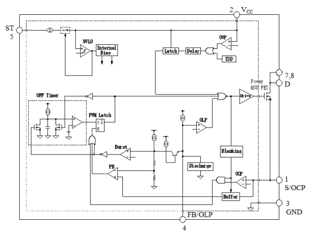 Block Diagram