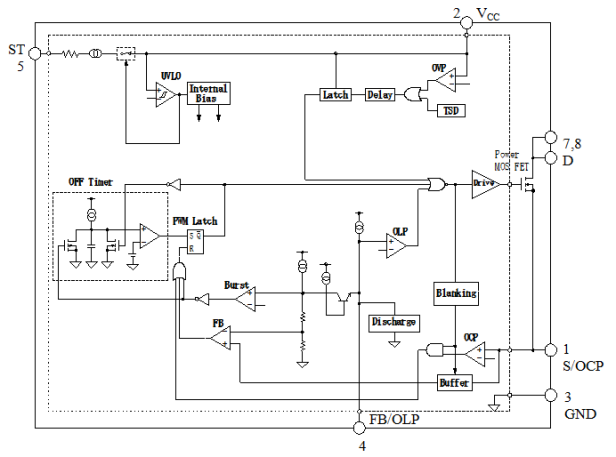 Block Diagram