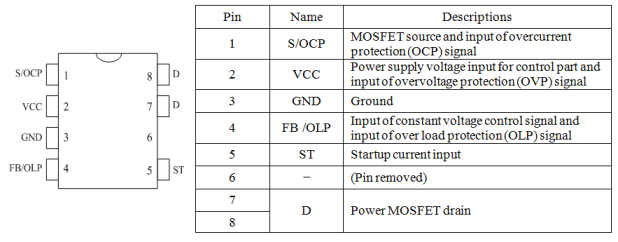 Pin Configuration Definitions