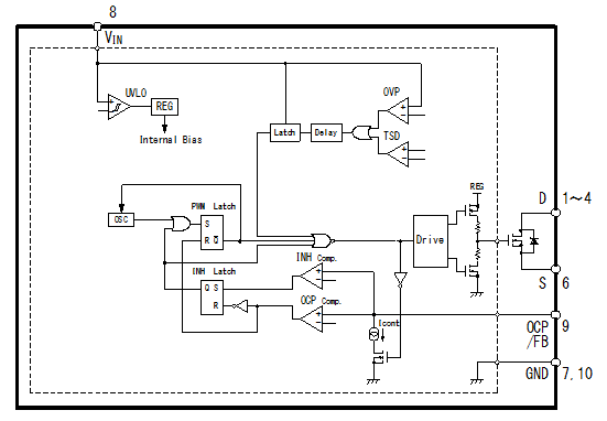 Block Diagram