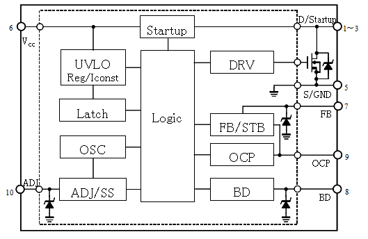 Block Diagram