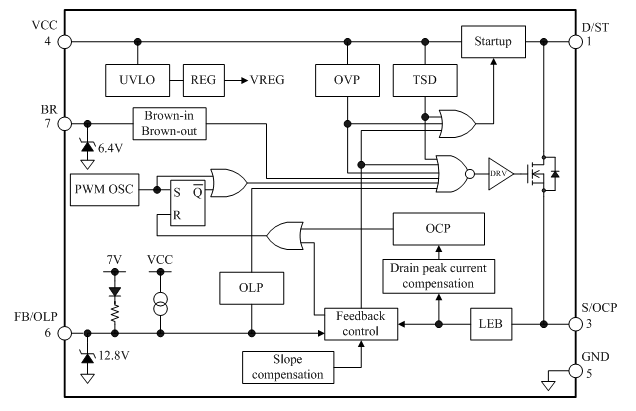 Block Diagram