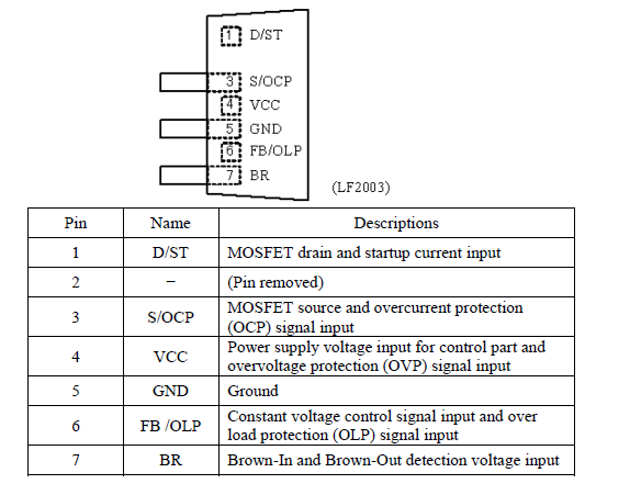 Pin Configuration Definitions