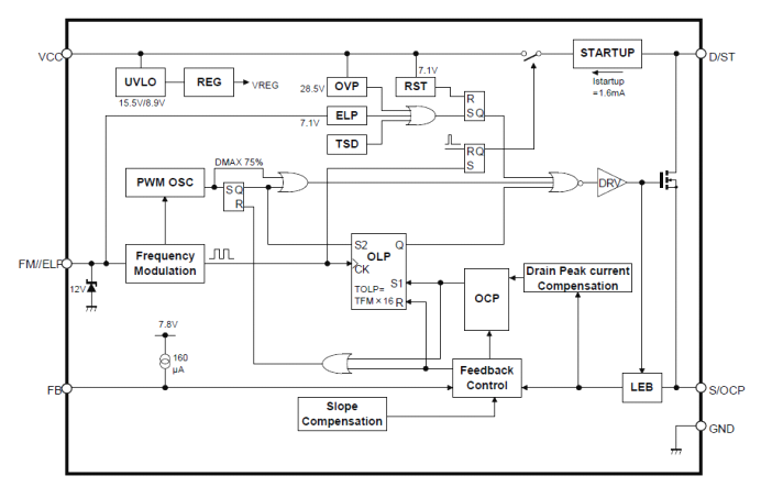 Block Diagram