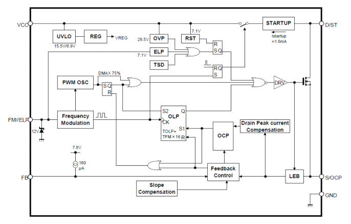 Block Diagram