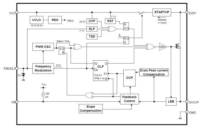 Block Diagram