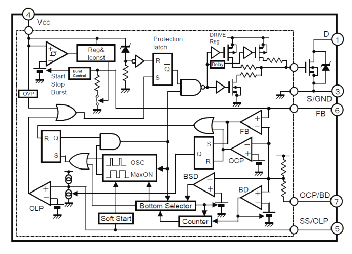 Block Diagram