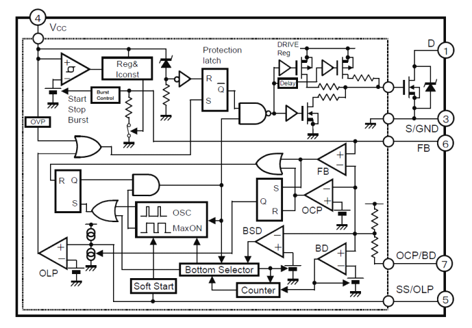 Block Diagram