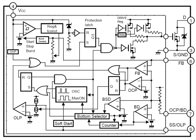 Block Diagram