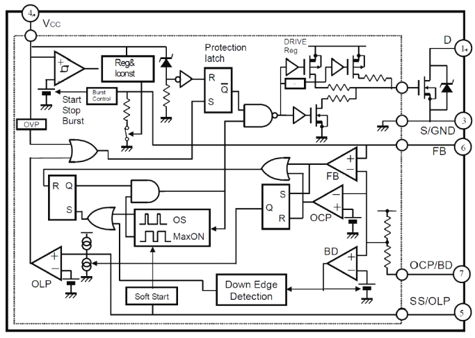 Block Diagram