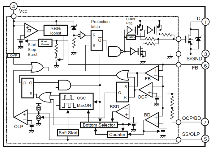 Block Diagram