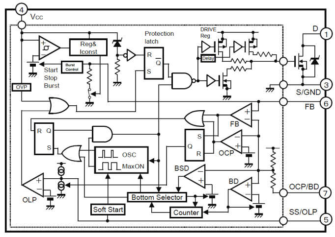 Block Diagram