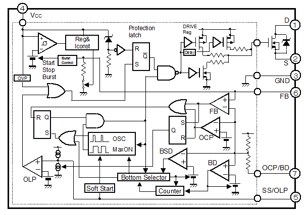 Block Diagram