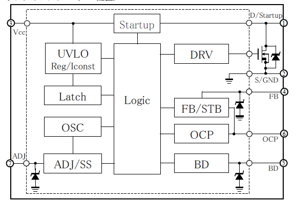 Block Diagram