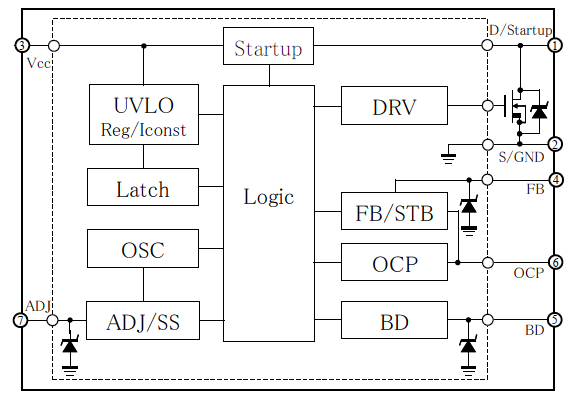 Block Diagram