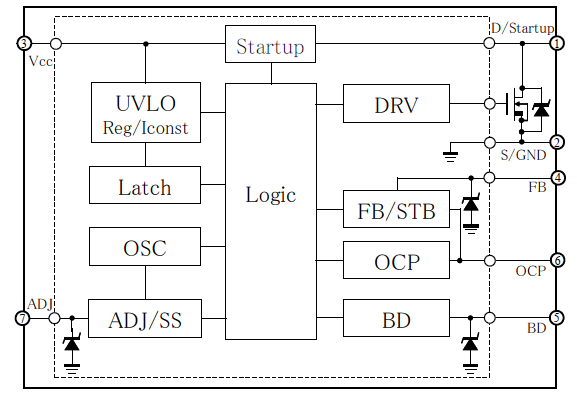 Block Diagram