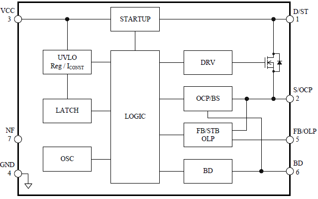 Block Diagram