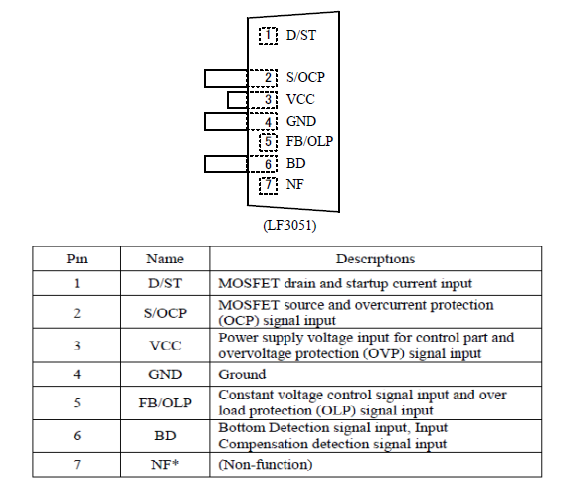 Pin Configuration Definitions