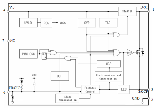 Block Diagram