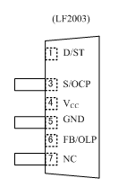 Pin Configuration Definitions