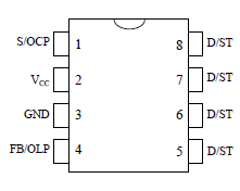 Pin Configuration Definitions