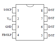 Pin Configuration Definitions