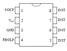 Pin Configuration Definitions