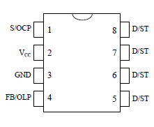 Pin Configuration Definitions