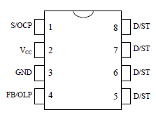 Pin Configuration Definitions