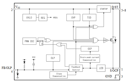 Block Diagram