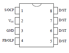 Pin Configuration Definitions