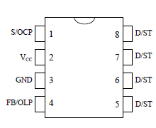 Pin Configuration Definitions