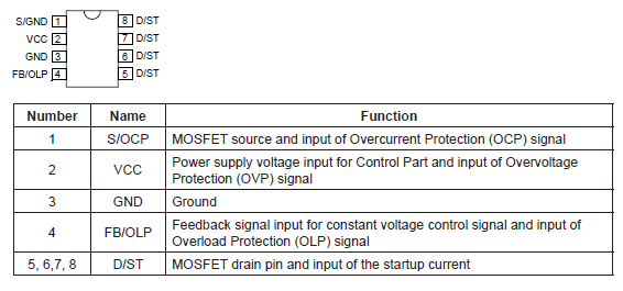 Pin Configuration Definitions