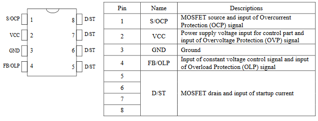 Pin Configuration Definitions