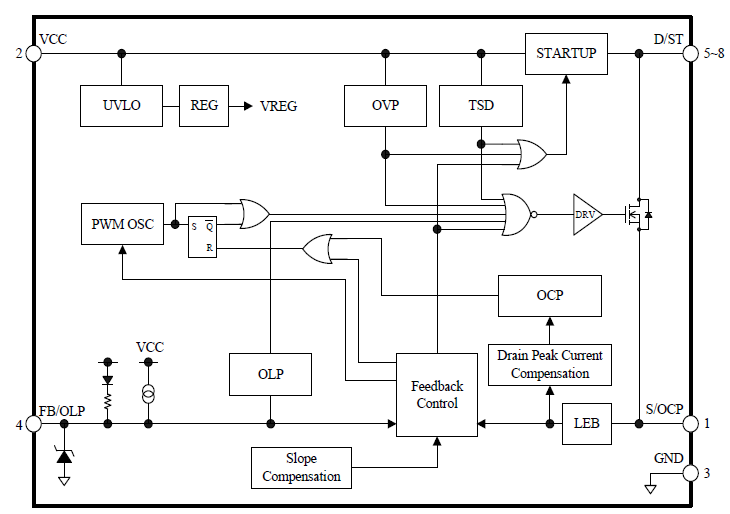 Block Diagram